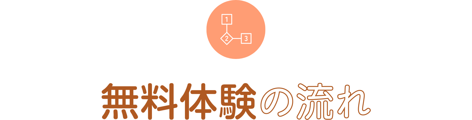 無料体験の流れ